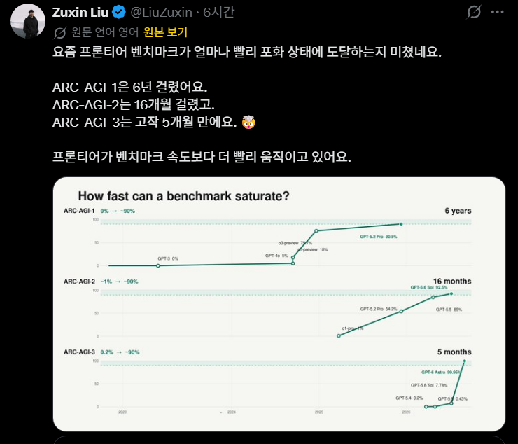 지수적-벤치포화.png